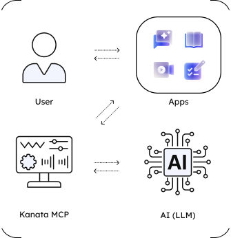MCPによるアプリ連携