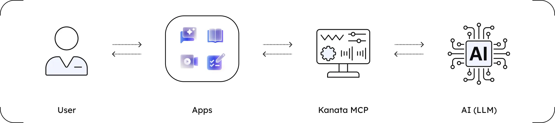 MCPによるアプリ連携